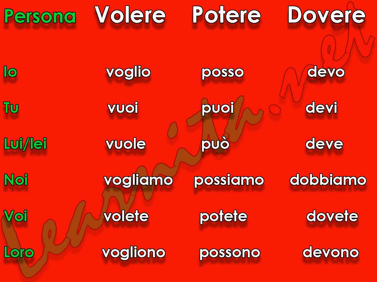 Modal Verbs In Italian Learn Italian With Of Italian Modal Verbs. 